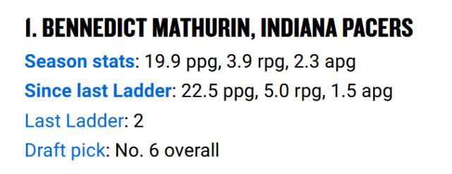NBA官方新秀榜：马瑟林力压艾维居首 班凯罗跌第3史密斯进前5(2)