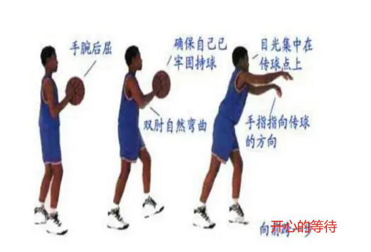 如何让学习篮球(3)