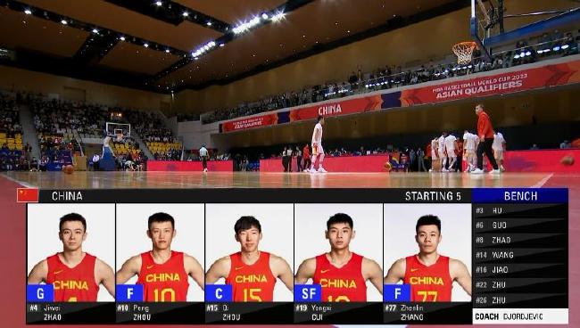 鬼影迷踪！中国男篮首胜，乔帅让三后卫变锋线群，还需时间历练！(3)