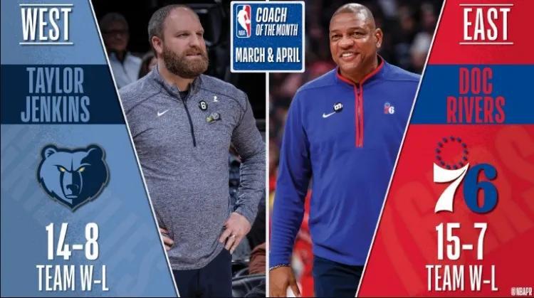 NBA官方公布三四月份东西部最佳教练：里弗斯与詹金斯当选，哈姆获提名！
在三四月