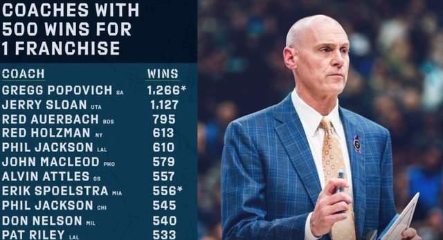 成为冠军教头有多不容易？NBA现役只有九位主教练带队拿过总冠军(3)