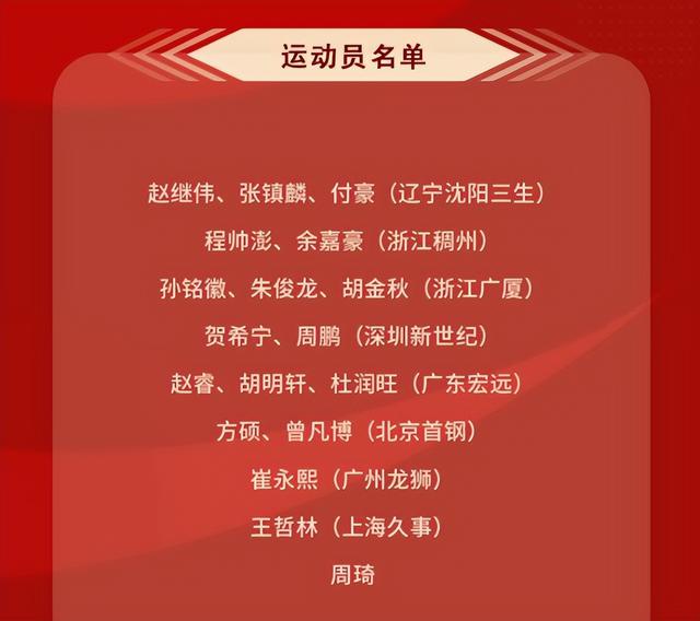 18选12！中国男篮大名单很清晰 乔帅精挑细选