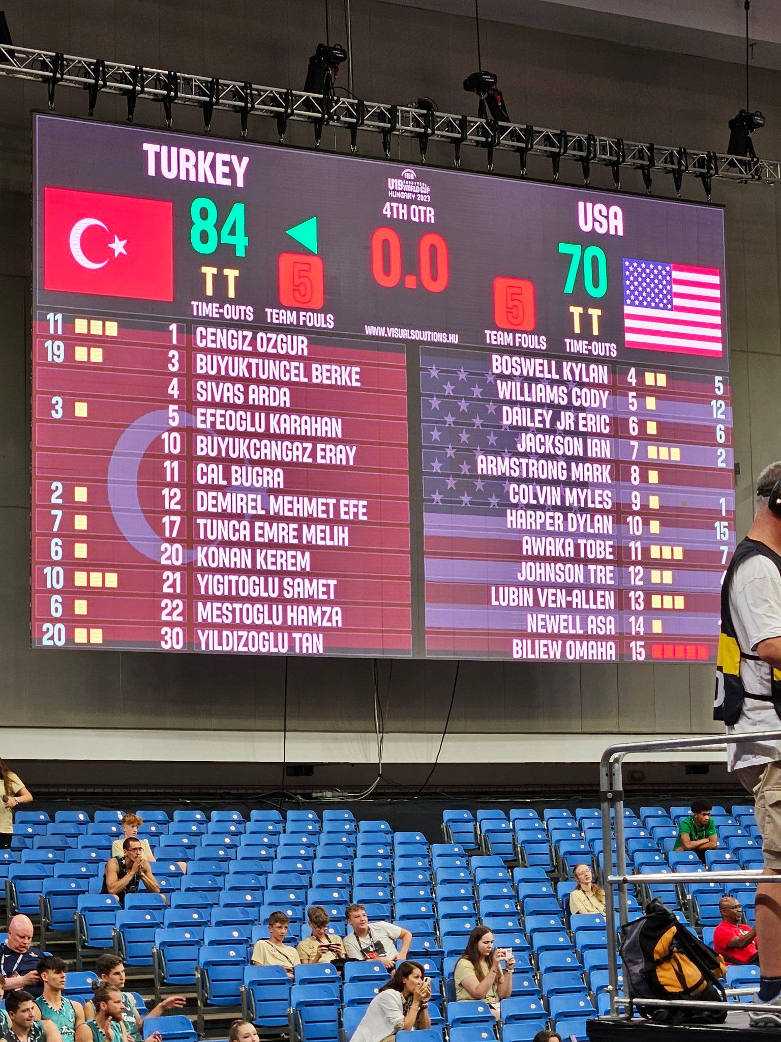 U19美国男篮在三四名决赛中惨败给土耳其，以第四名的成绩结束本届比赛。他们上一次(1)