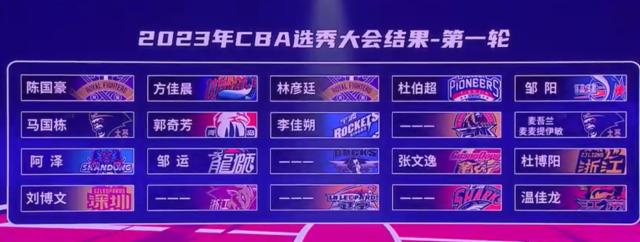 2023CBA选秀：北控状元签摘下陈国豪 邹阳跌出前三(3)