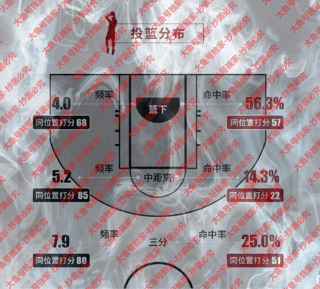 山东男篮选秀蒙古族球员补强小前锋，防守和投篮需提高 寻找合适中锋成主力，培养3D球员(3)