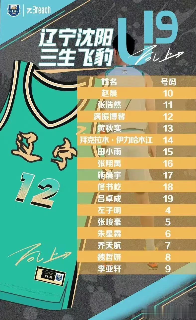 辽宁男篮U19名单正式公布，本次赛事将于7月30日正式开赛，辽宁青年男篮的赛区位(1)