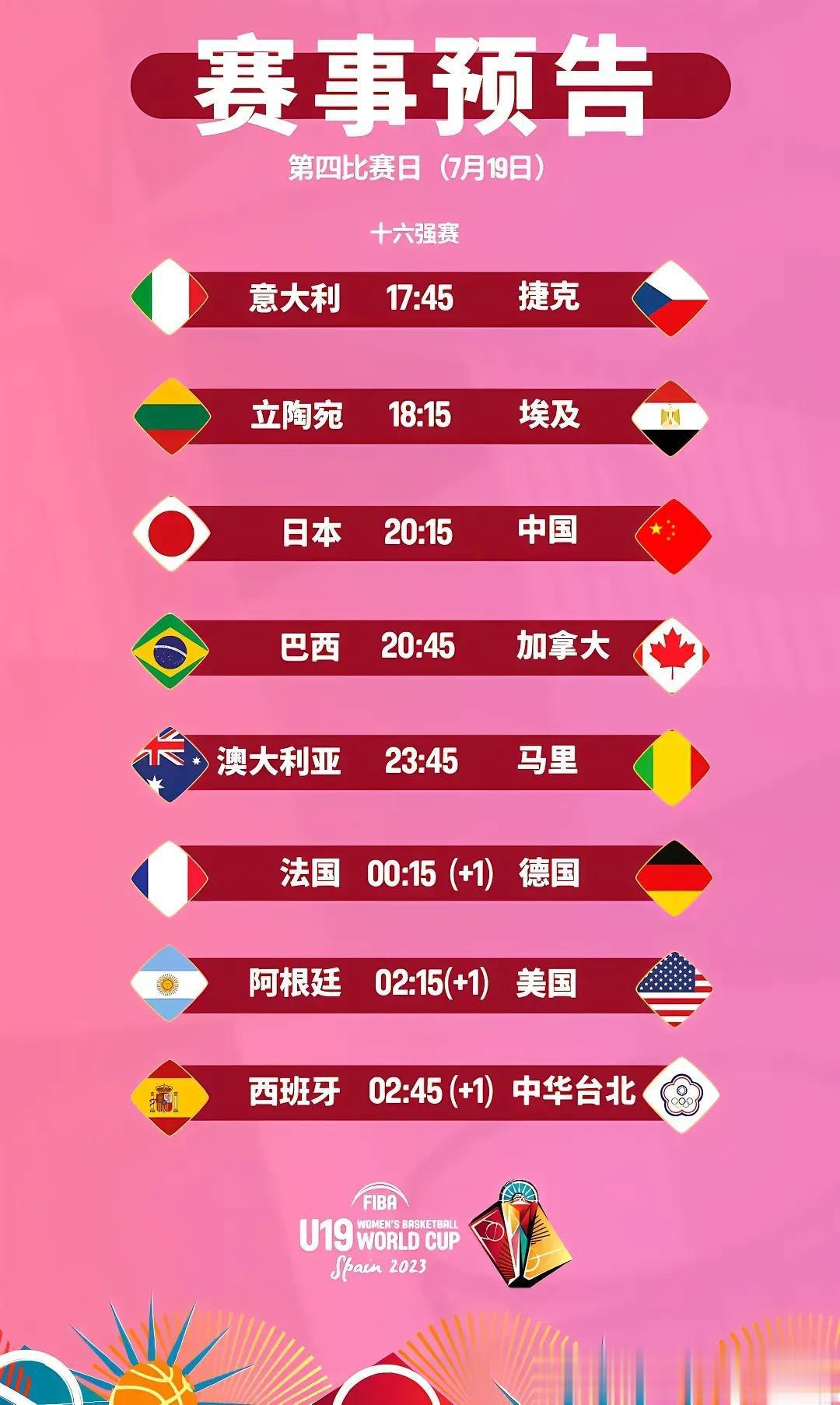 赛事预告，中国女篮今晚20点15决战日本，胜者进军世界杯八强，大概率是一场日本女(1)