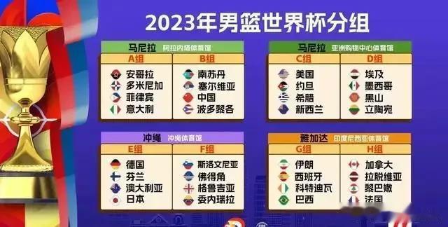 大胆猜测八月男篮世界杯，亚洲区六国最终名次

亚洲区6国是
菲律宾（东道主）日本