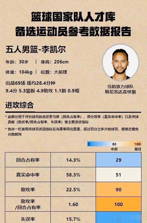 有着1/8中国血统的29岁NBA前锋凯尔·安德森正式加入中国国籍，并收获耐克代言(4)