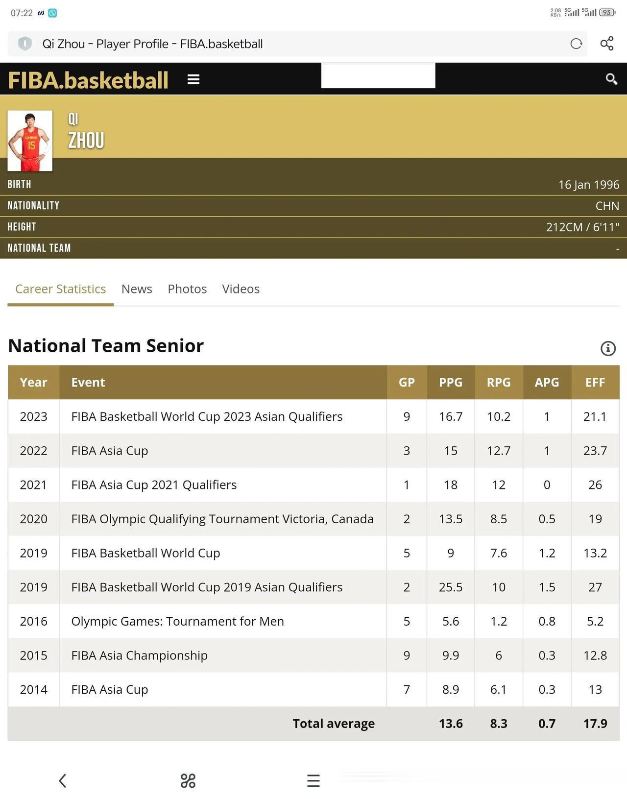 在国家队层面，王哲林并不比周琦差，而周琦被最大程度扬长避短，周琦在国际赛场10年(2)