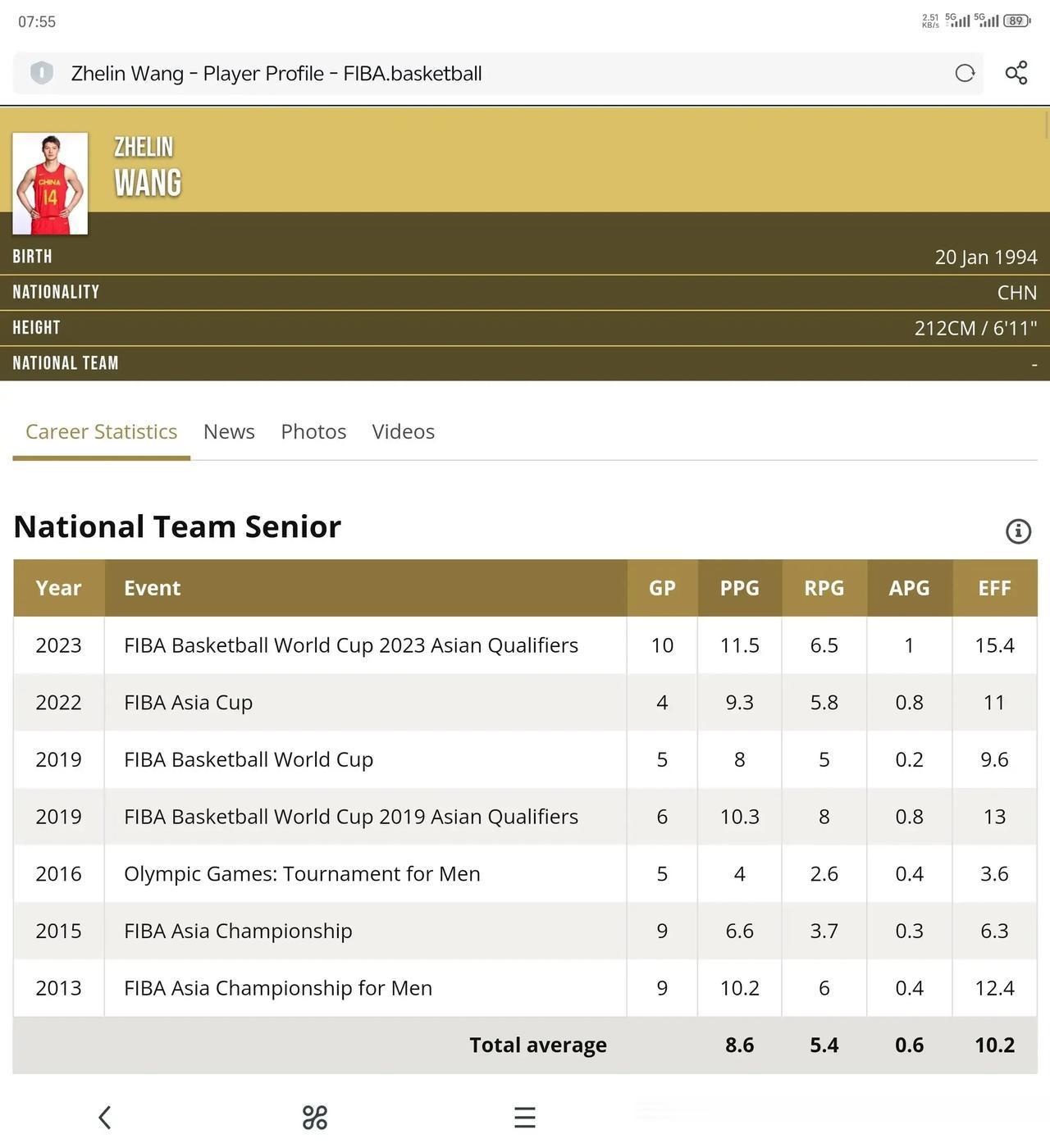 在国家队层面，王哲林并不比周琦差，而周琦被最大程度扬长避短，周琦在国际赛场10年(3)
