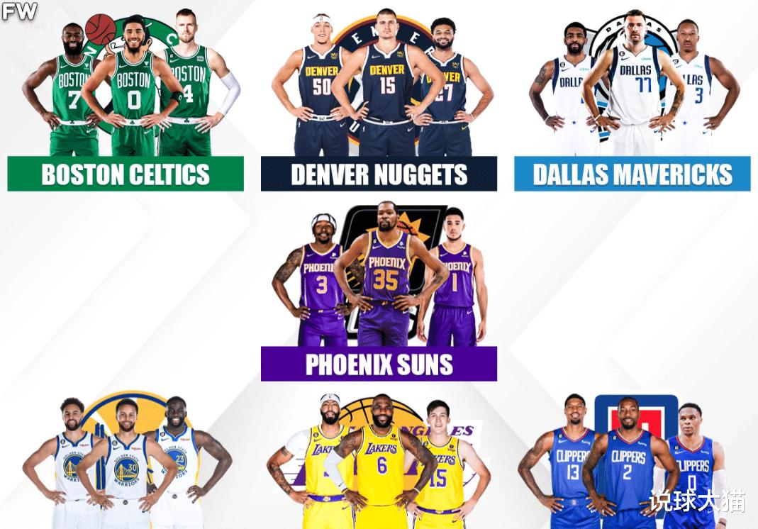 NBA新赛季三巨头排名：火箭第二十六，勇士第五，掘金第二，湖人呢(8)