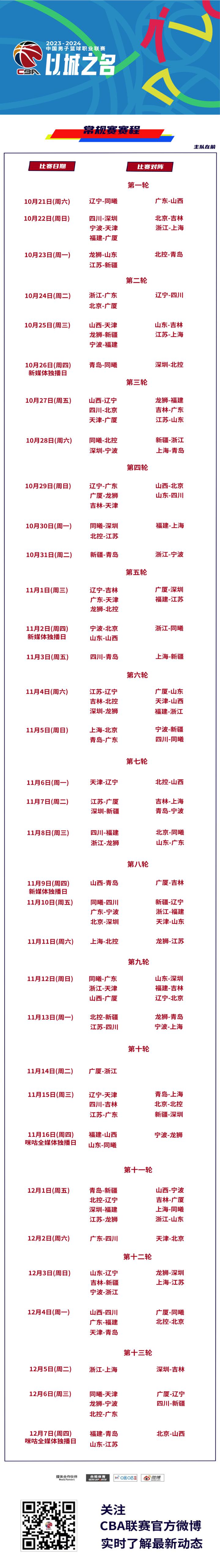 CBA新赛季常规赛赛程出炉，浙江首轮对上海，东阳光开局三连客(1)