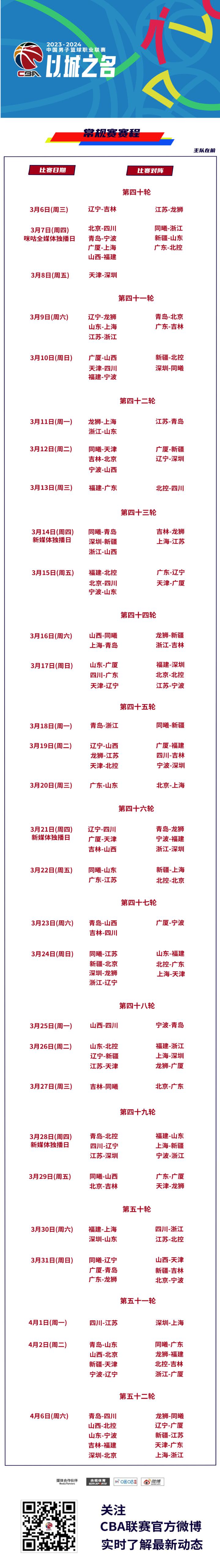 CBA新赛季常规赛赛程出炉，浙江首轮对上海，东阳光开局三连客(4)