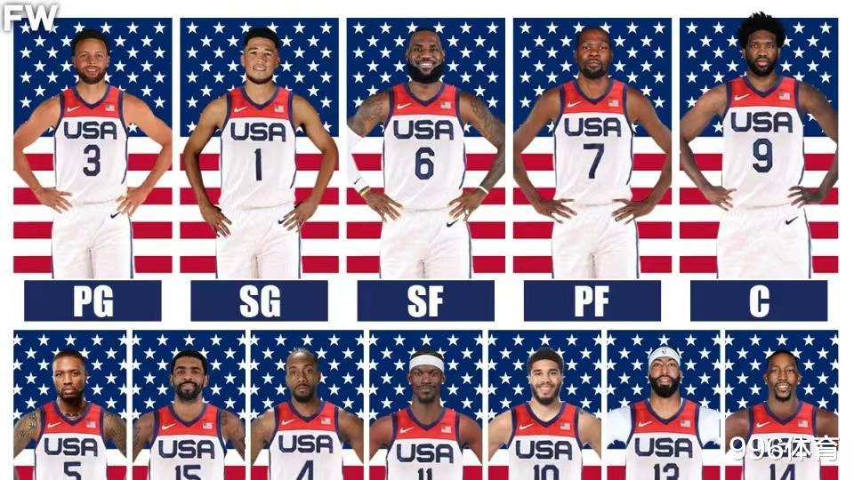 MVP加盟！若美国男篮派这套阵容参加奥运，其他国家队如何应对？