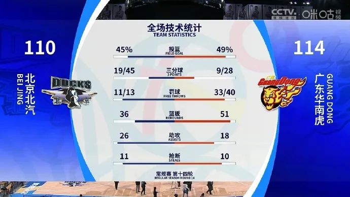 4战整整116分！中国男篮第一分卫啊！人家比杨瀚森更能打NBA(4)