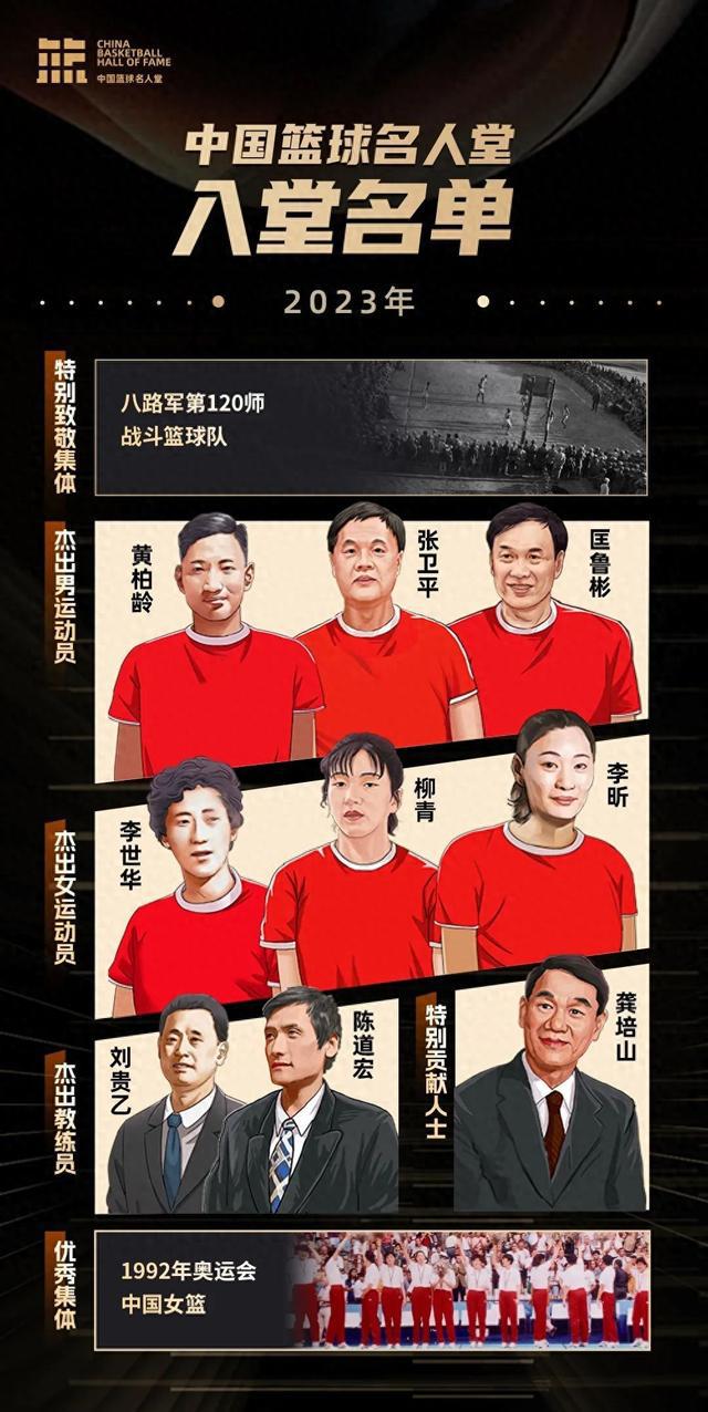 中国篮球协会宣布：中国篮球名人堂入堂仪式2月4日将在延安举办，杰出运动员为张卫平、匡鲁彬等6人(1)