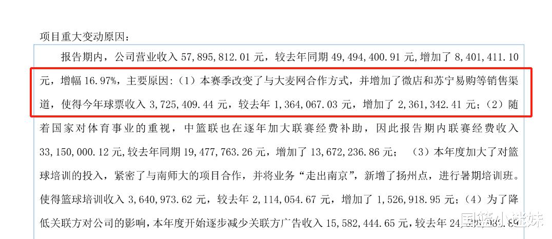 中国篮球大揭秘：一支CBA球队一年能有多少收入？(3)