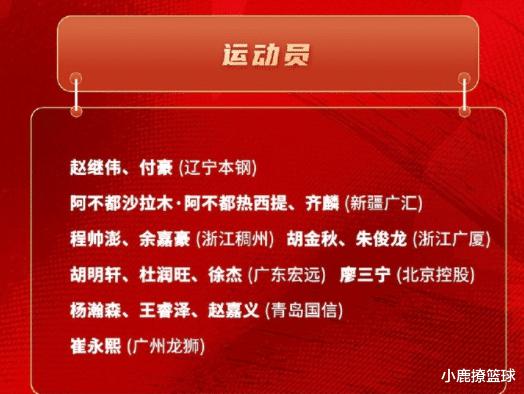 中国男篮亚预赛16人名单正式公布！辽粤五人入选，周琦王哲林落选(1)
