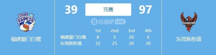 广东女篮58分大胜厦门白鹭 限制对手三节单节得分为个位数(2)