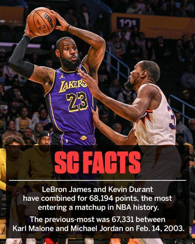 生涯得分之和超马龙和乔丹，詹杜联手打破NBA纪录
