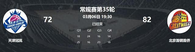 82比72胜天津队 北京女篮最后三轮两场硬仗