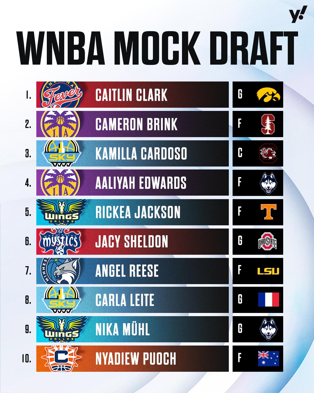 没有悬念！NCAA“女库里”凯特琳-克拉克当选2024年WNBA状元(2)