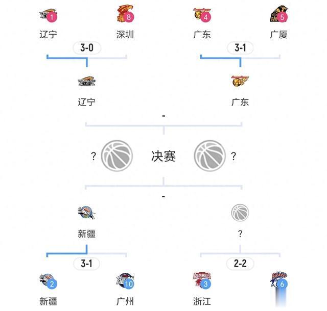CBA季后赛：4强出3席，浙江、上海争1名额，常规赛4强有望进4强(1)