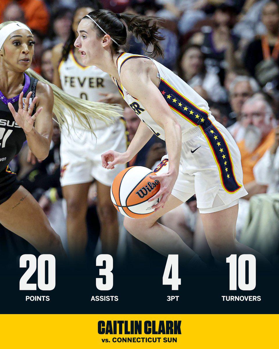 凯特琳-克拉克首秀20分10失误 破WNBA首秀失误历史纪录