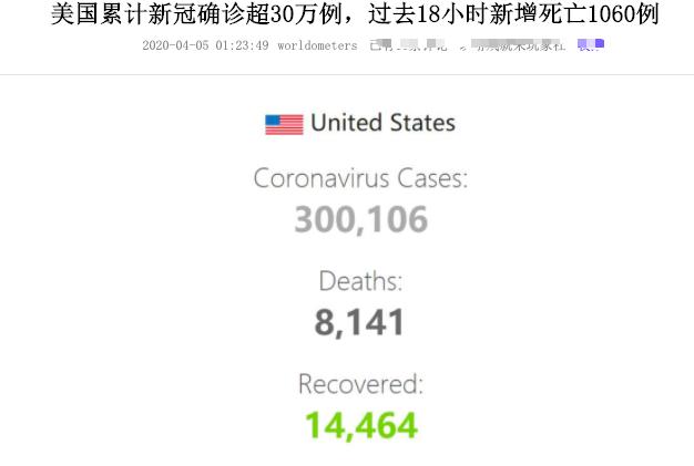 美国2天死亡2000人再创世界纪录，900亿比尔盖茨批评美国感谢中国(2)