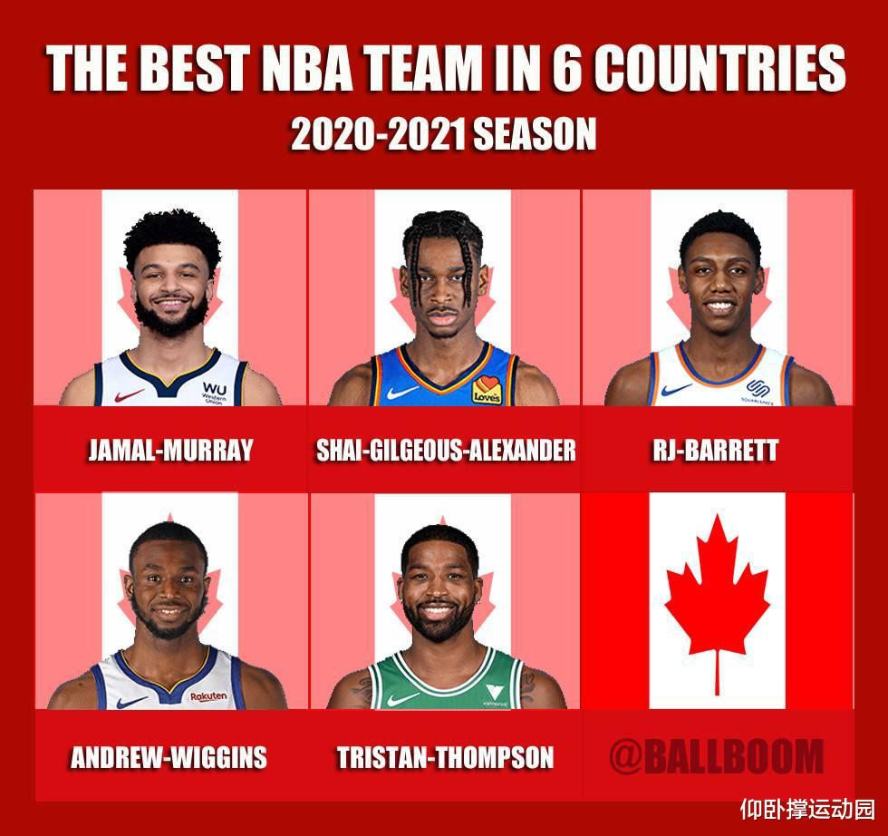 谁是美国男篮新的劲敌？全NBA先发的加拿大队或成世界第二(2)