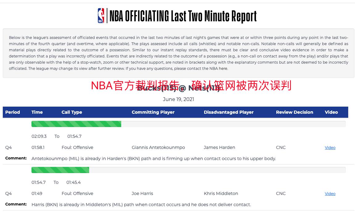 24小时大反转，NBA官方承认两次误判，裁判淘汰杜兰特，纳什卧底(3)