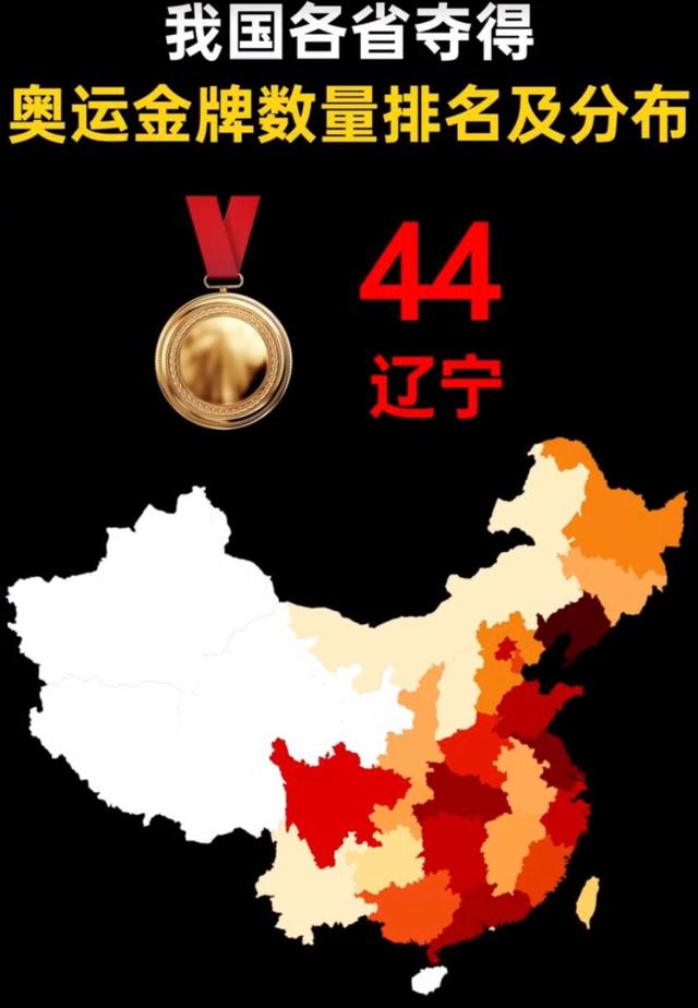 中国各省历年奥运金牌数量排名：广东仅第四，江苏第二，辽宁夺魁