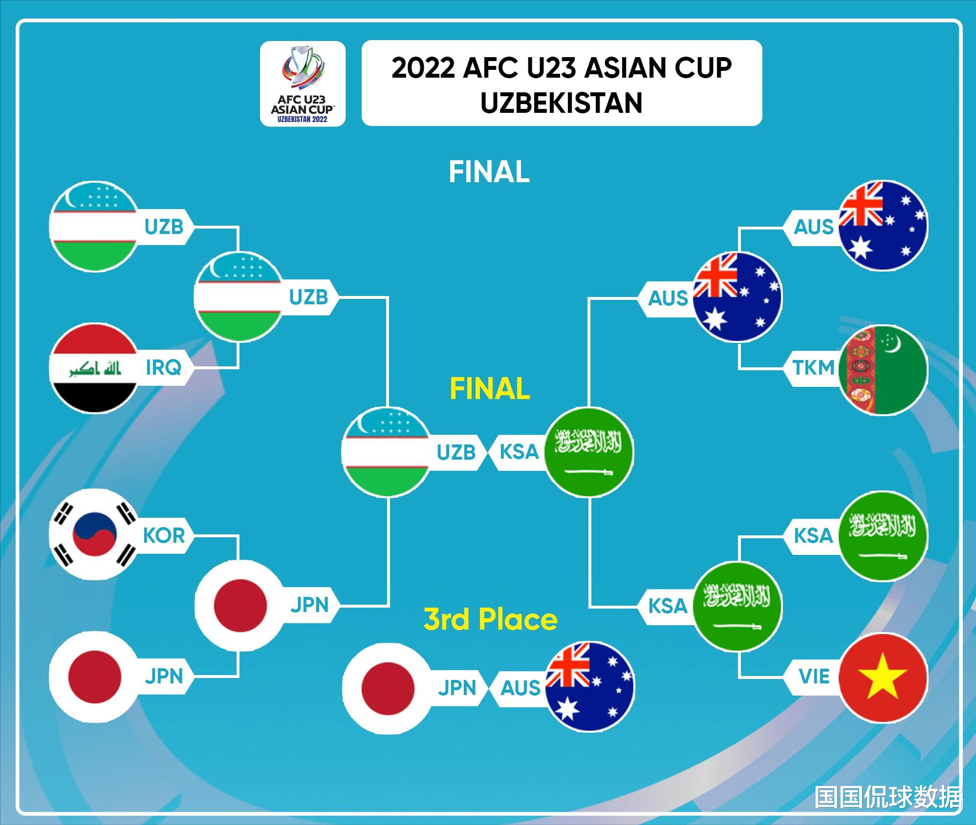 亚青赛前瞻预测：日本VS澳大利亚(4)