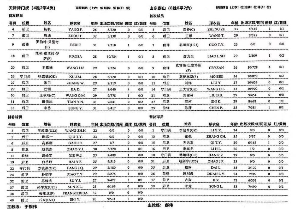 泰山队对天津首发，双外援对决，郭田雨赛季首秀，巴顿贝里奇出战(4)
