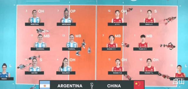 中国女排胜阿根廷如此费劲，第四主攻串客接应，蔡斌这是闹哪出(2)