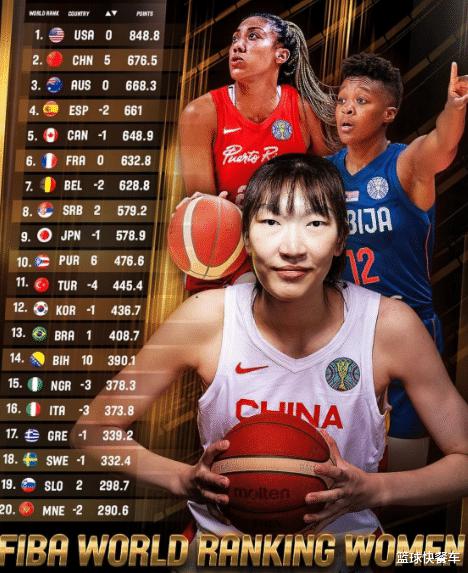 女篮最新世界排名出炉：中国队飙升至第2 日本队下滑至第9名(2)
