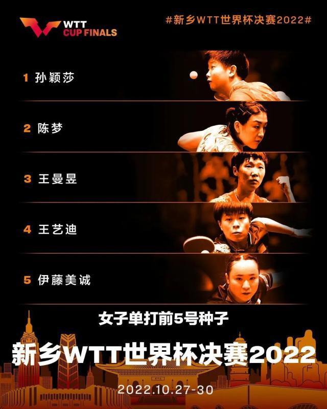 WTT世界杯决赛首批入围球员公布 国乒8人获资格(3)