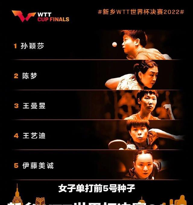 WTT世界杯决赛，国乒8大悍将参赛！樊振东王楚钦有望复仇张本智和(1)
