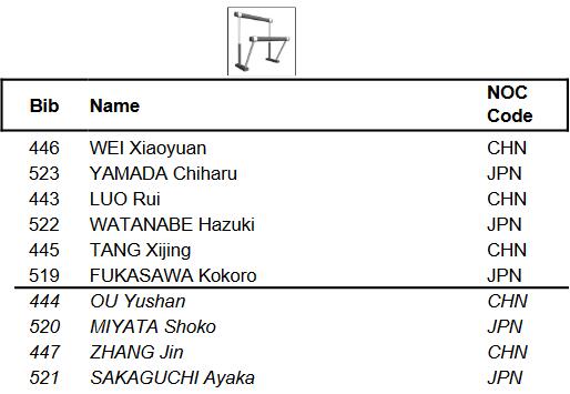 体操世锦赛第4日：女团决赛中日同组 唐茜靖战4项(9)