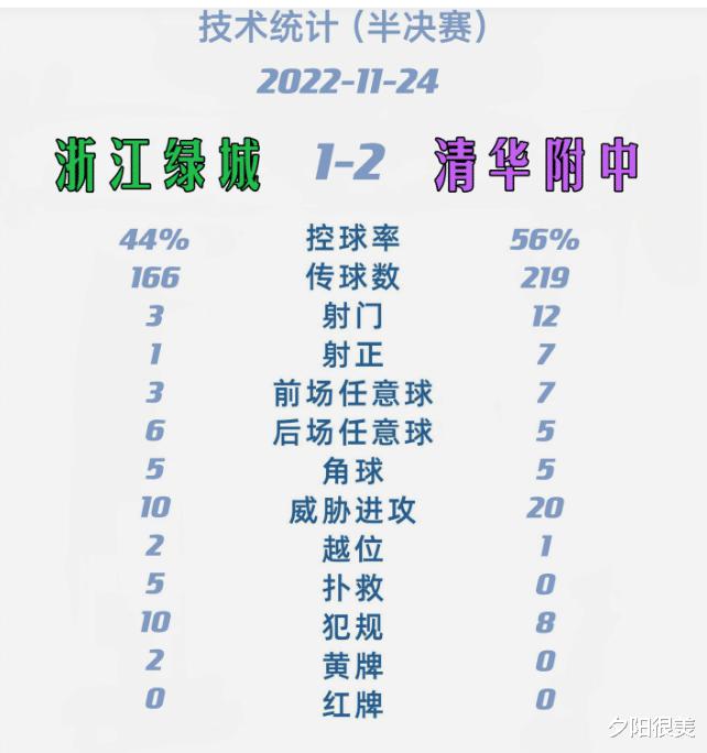 这是5年来我带队连续第9次击败日本教练执教的浙江绿城09