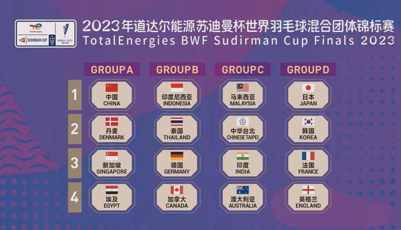 不是梦之队，但接近梦之队，2023苏州苏迪曼杯，国羽派出最强阵容(2)