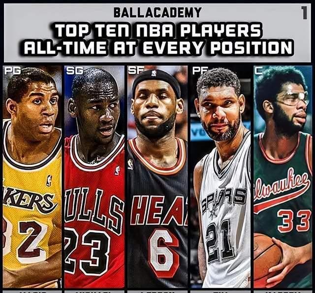 詹姆斯今年再次入选最佳阵容，NBA入选次数最多的10名球星是谁？(4)