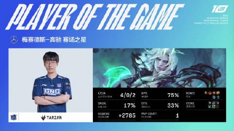  【LNG vs TES 第三局】

MVP：Tarzan（佛耶戈）

(4)