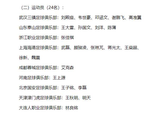 北京时间6月6日，中国足协官方公布了国家队的新一期集训名单，归化球员中，仅艾克森(2)