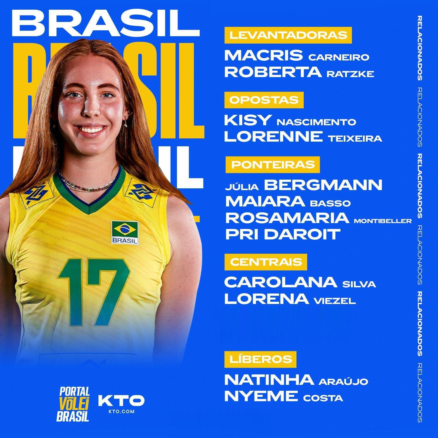 【国家女排联赛第二周巴西14人名单：克里斯蒂娜加比缺席 塔伊萨复出】#国家女排联
