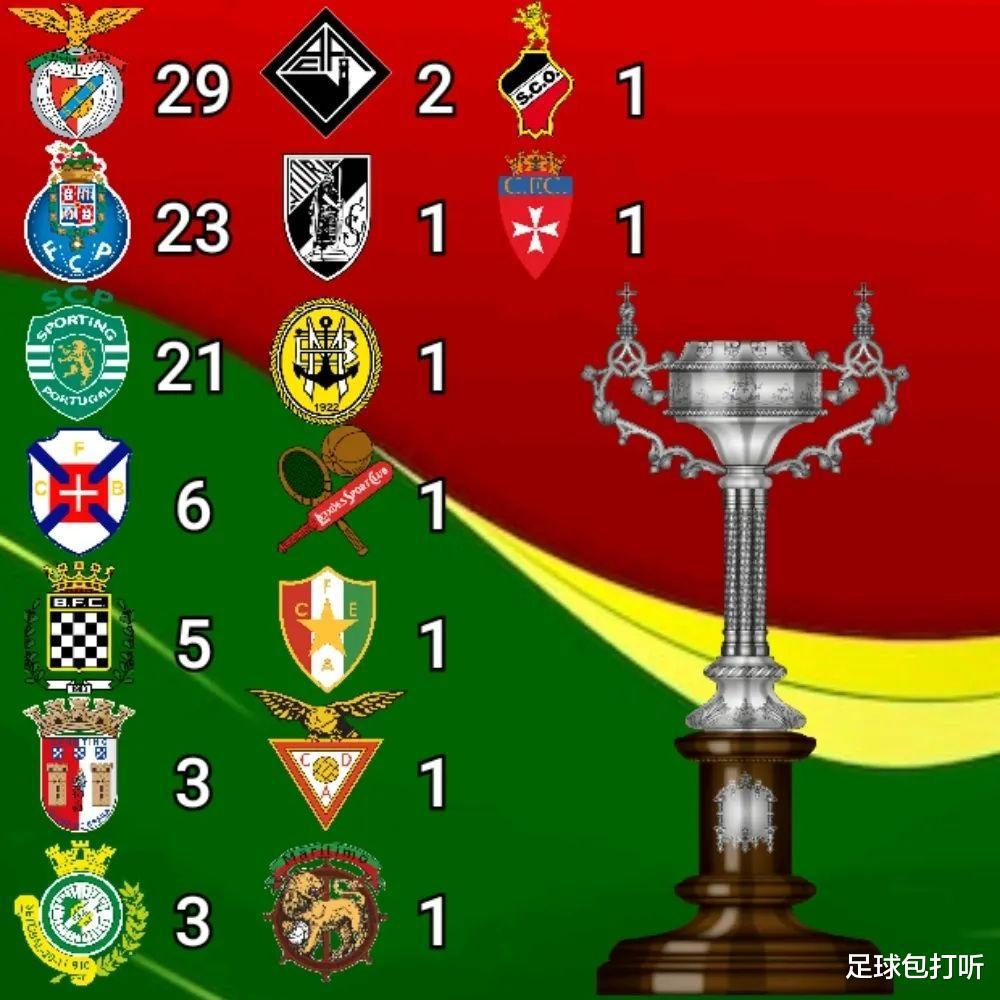 葡萄牙的各项赛事之王(2)