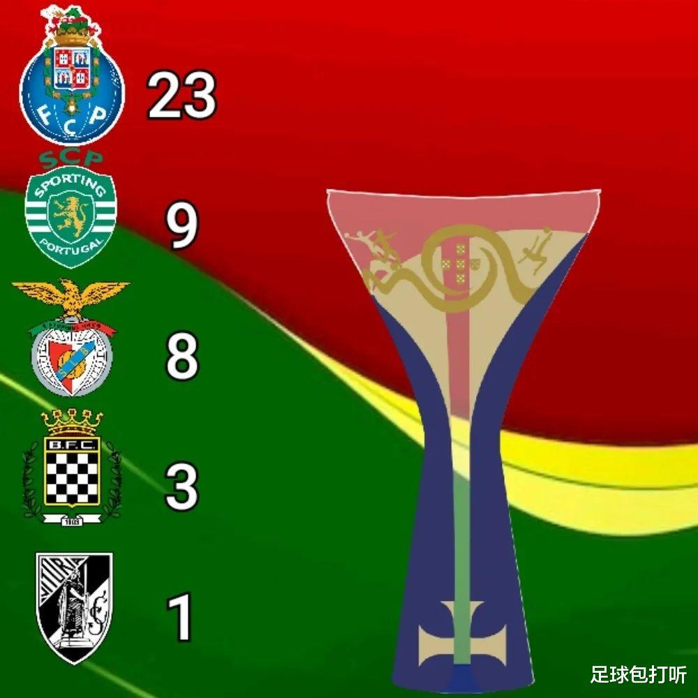 葡萄牙的各项赛事之王(4)