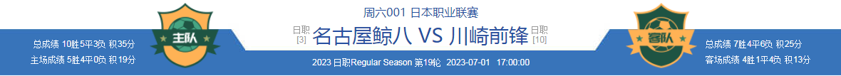 6月30日大王聊日本职业联赛：名古屋鲸八面对川崎前锋，赛事预测(1)