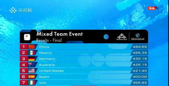 游泳世锦赛中国队的第八枚跳水金牌，是玩法最复杂的混合团体赛